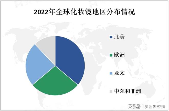中国市场是全球最大的化妆镜之一冰球突破化妆镜市场情况分析：(图2)